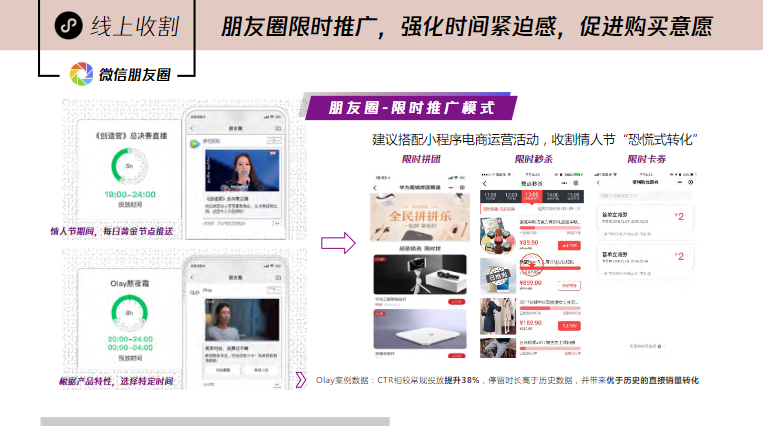 朋友圈限時推廣，強化時間緊迫感，促進購買意愿