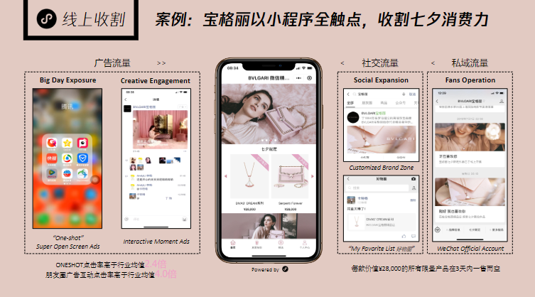 案例:寶格麗以小程序全觸點，收割七夕消費力