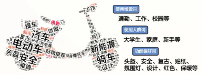 關鍵詞