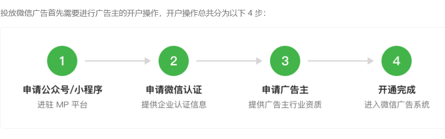 開通廣告賬戶