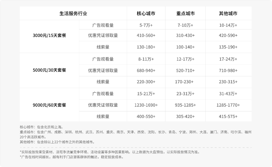 生活服務行業