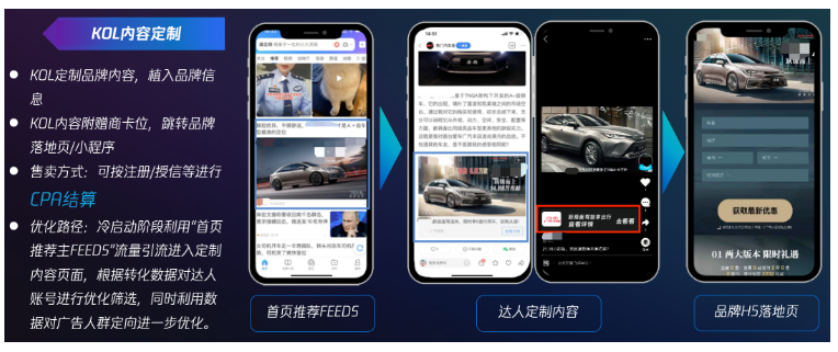 與KOL定制品牌內容,植入品牌信息。KOL內容附贈商卡位,可跳轉品牌落地頁或小程序。 與KOL定制品牌內容,植入品牌信息。KOL內容附贈商卡位,可跳轉品牌落地頁或小程序。