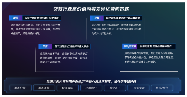 高價值內容塑造差異 高價值內容塑造差異