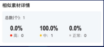 廣告計劃/廣告組