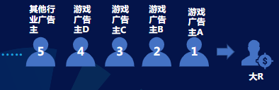 廣告競價排序