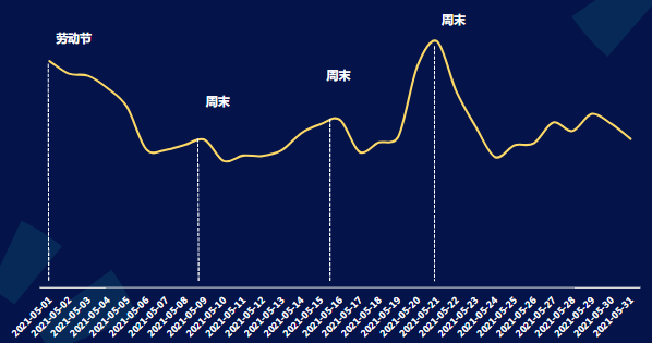 快手廣告-KA游戲行業報告2021年5月版