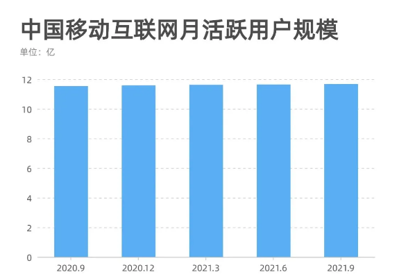 微信廣告投放