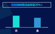 程 序 化 創(chuàng) 意 全 覆 蓋
