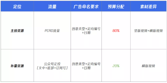 防水行業如何在騰訊廣告推廣實現獲客與推廣？