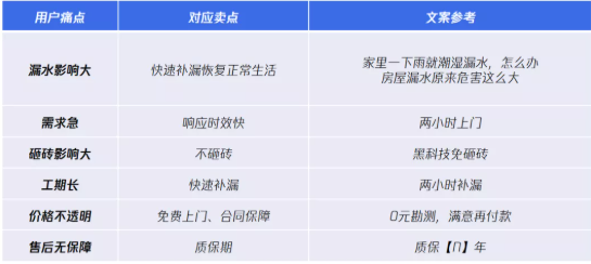 防水行業在微信廣告獲客的文案 防水行業在微信廣告獲客的文案