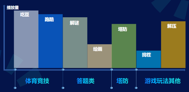 社區(qū)熱門游戲風(fēng)向