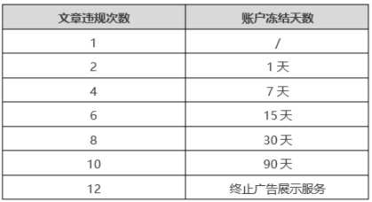 微信廣告投放