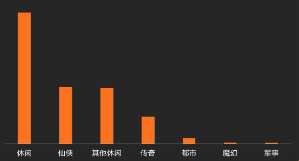 聯盟2月分題材消耗占比