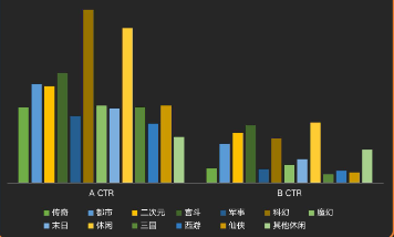 封面形態：分題材ACT、BCTR