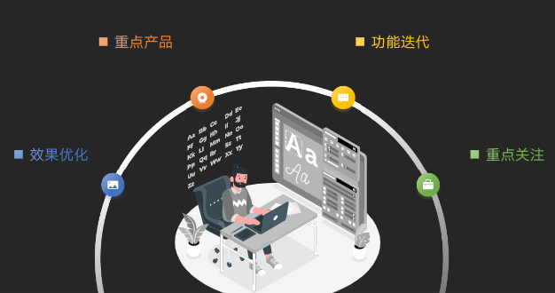 游戲行業2月功能玩法推介