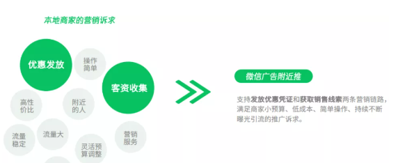 微信朋友圈廣告