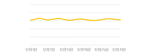 騰訊平臺(tái)推廣本地生活服務(wù)廣告的效果如何？