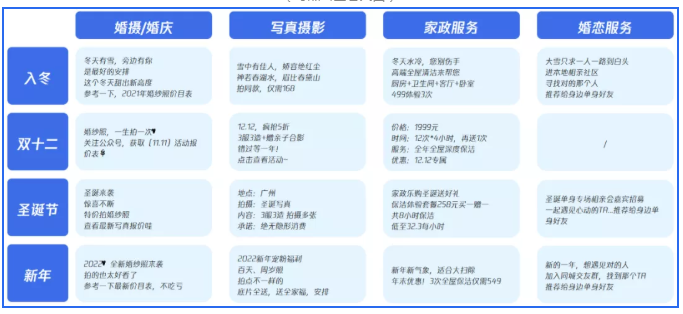 節(jié)日期間在騰訊投放廣告的文案有哪些？