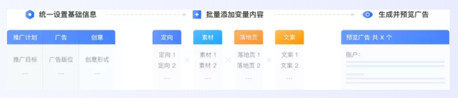 怎樣降低生活服務(wù)廣告在騰訊平臺(tái)投放的成本？