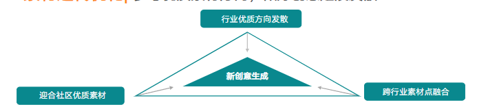 游戲素材創意方向洞察