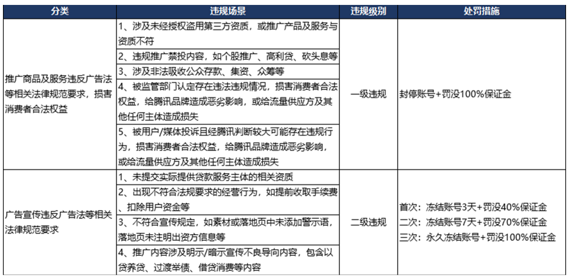 微信廣告開(kāi)戶(hù)流程