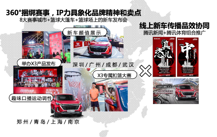 360°捆綁賽事, IP力具象化品牌精神和賣點 360°捆綁賽事, IP力具象化品牌精神和賣點