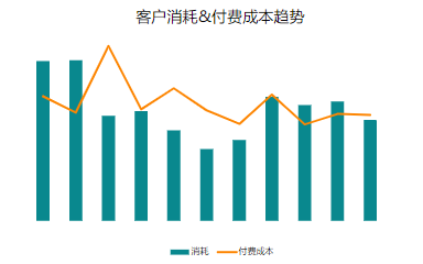 某重度游戲優(yōu)秀案例