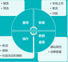 創意管理工具-「視頻庫」 全量上線