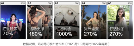筆記發布