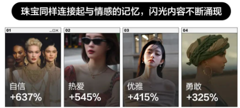 珠寶風格