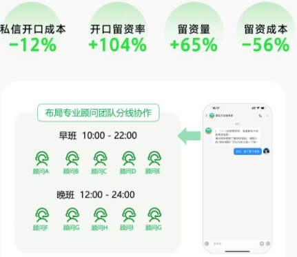 承載量升級