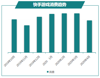 快手廣告-游戲行業(yè)報告4月版