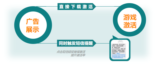 禮包碼|全新禮包碼發(fā)放功能，迅速刺激轉(zhuǎn)化激活