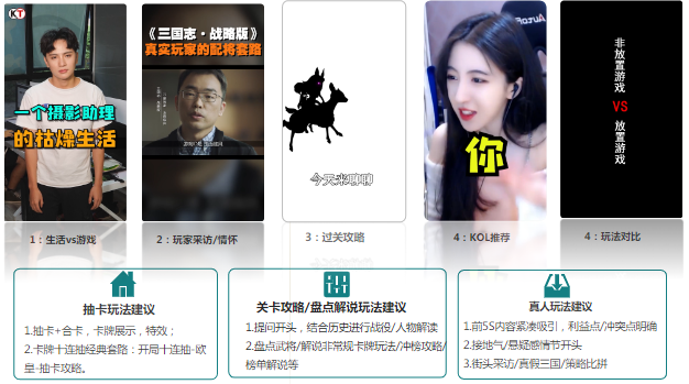 素材方向|策略類素材形式及內(nèi)容關(guān)鍵點