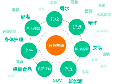 行業賽道 行業賽道