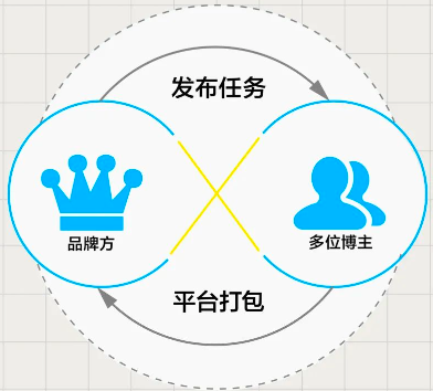 合作流程 合作流程