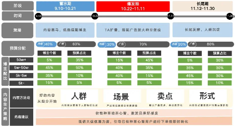 種草攻略 種草攻略