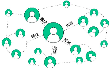 尋找博主 尋找博主