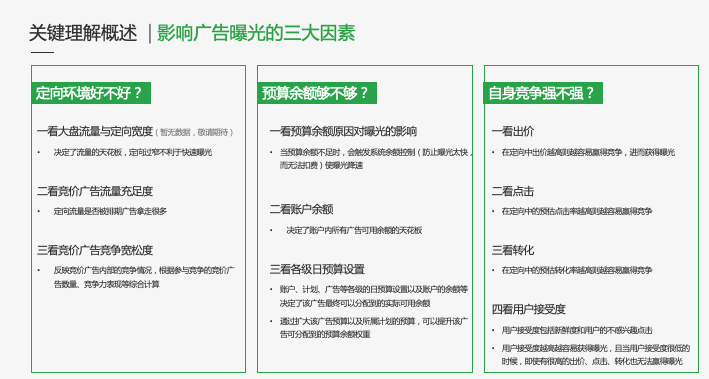 影響微信投放廣告曝光的因素有哪些？