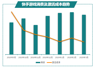 快手廣告-游戲行業(yè)報告3月版