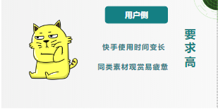 用戶側