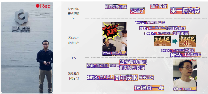 案例解析—情景演繹類:“第三方視角”探秘式引出產(chǎn)品核心賣點(diǎn)