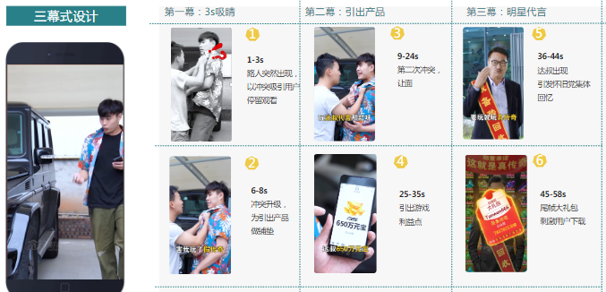 3s吸睛┃以沖突開始劇情，吸引用戶眼球
