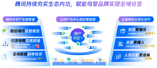 把握母嬰市場走向,夯實騰訊生態內功 把握母嬰市場走向,夯實騰訊生態內功