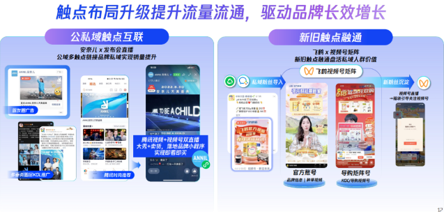 觸點互聯生意擴勢 觸點互聯生意擴勢
