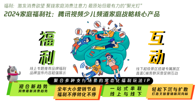 福利互動 福利互動