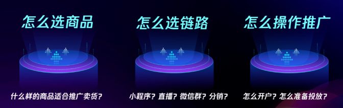 推廣步驟