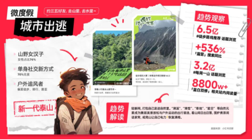 「微度假」 「微度假」