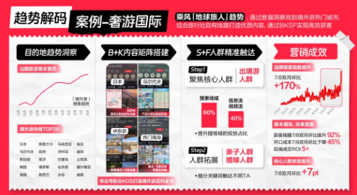 趨勢 趨勢