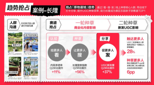 案例 案例